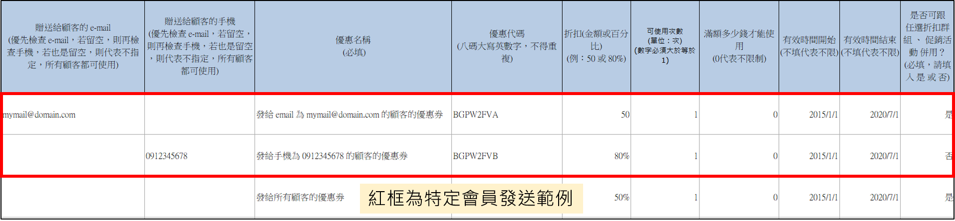 促銷活動優惠券