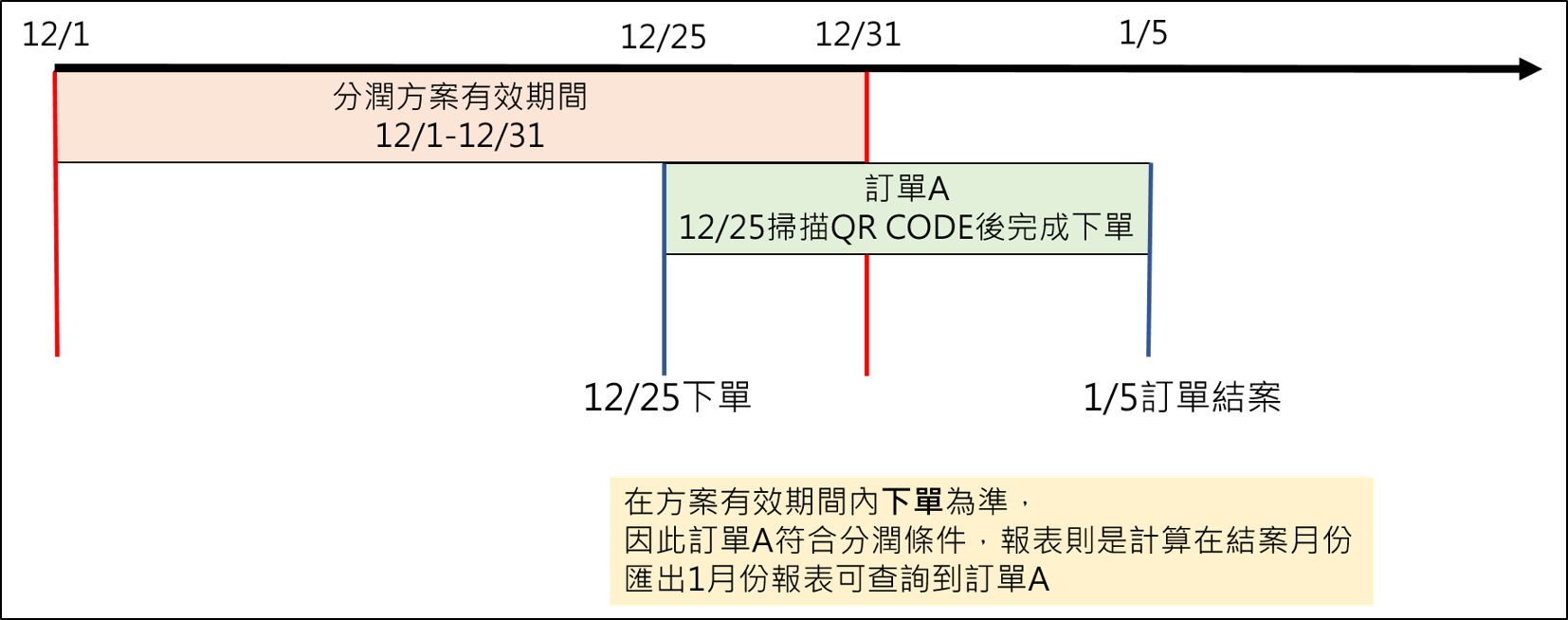 推薦人分潤教學