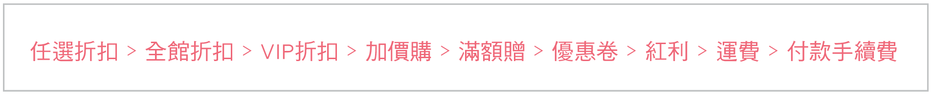 結帳優惠計算順序