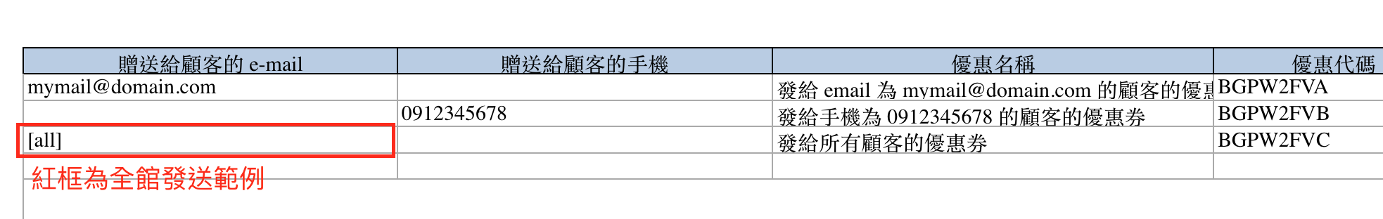 促銷活動優惠券