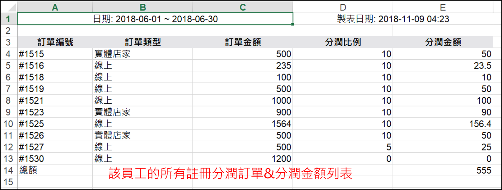 註冊人分潤教學